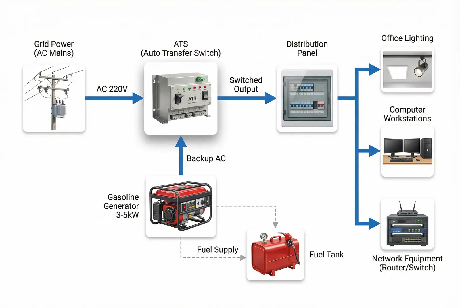System Diagram