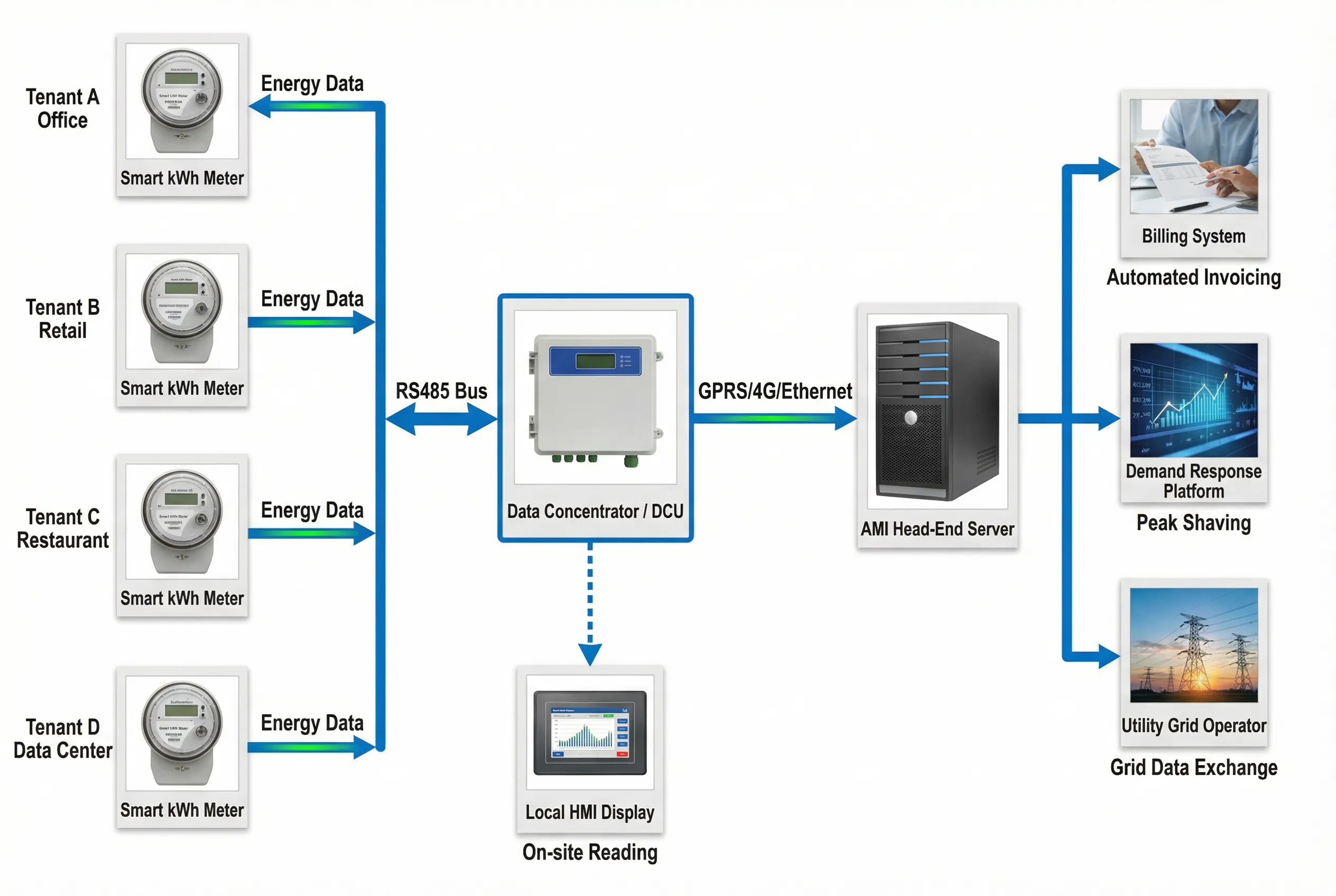 System Diagram