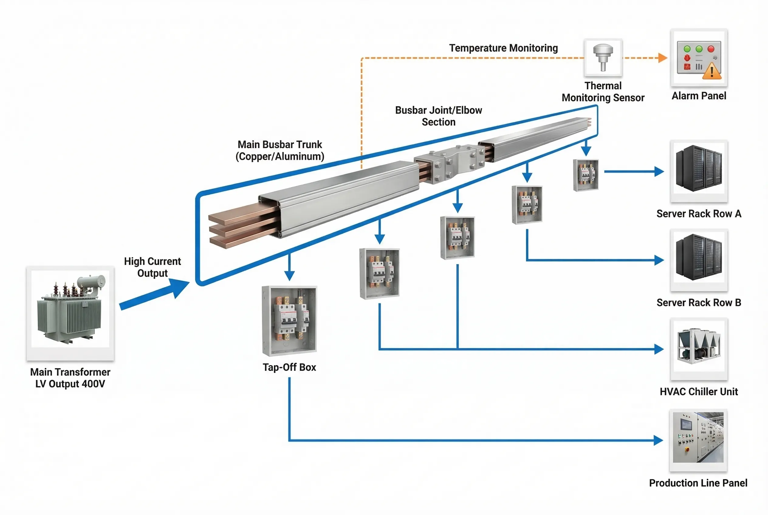 System Diagram