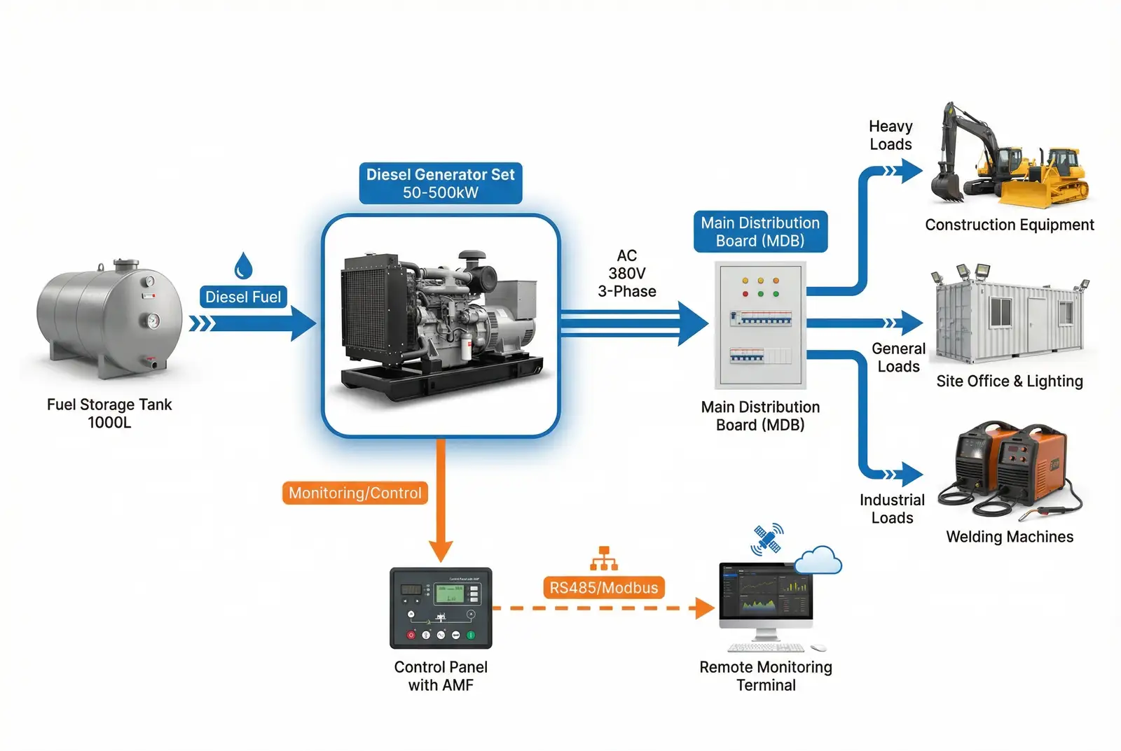 System Diagram
