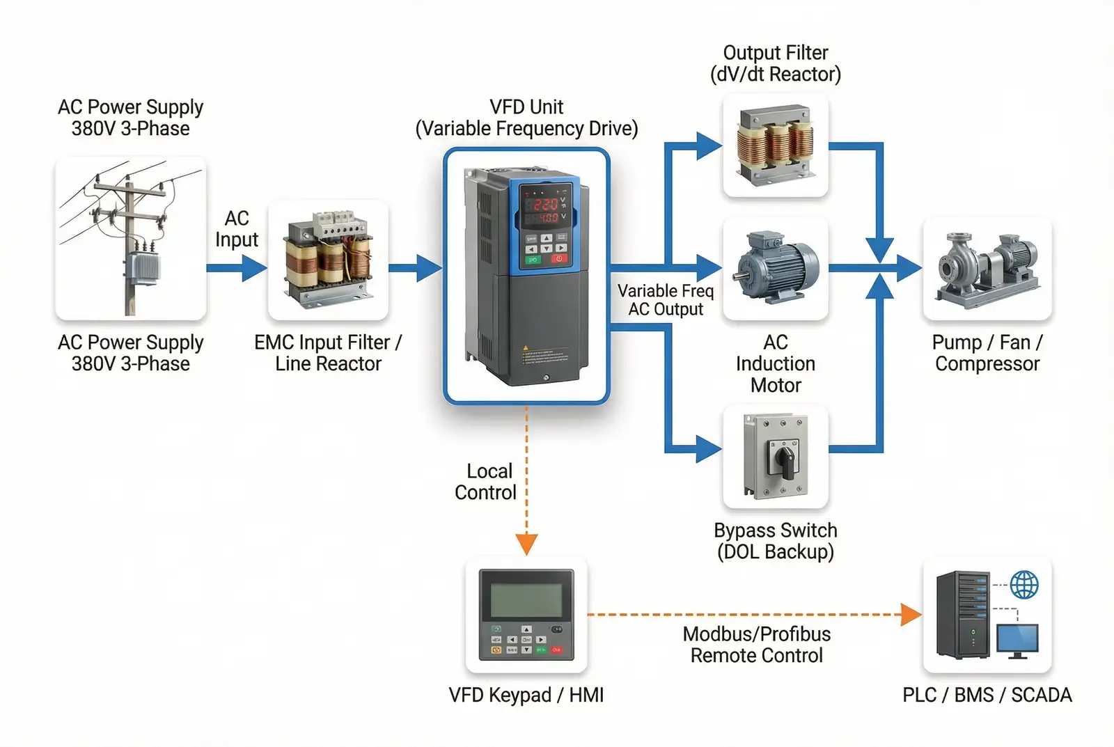 System Diagram