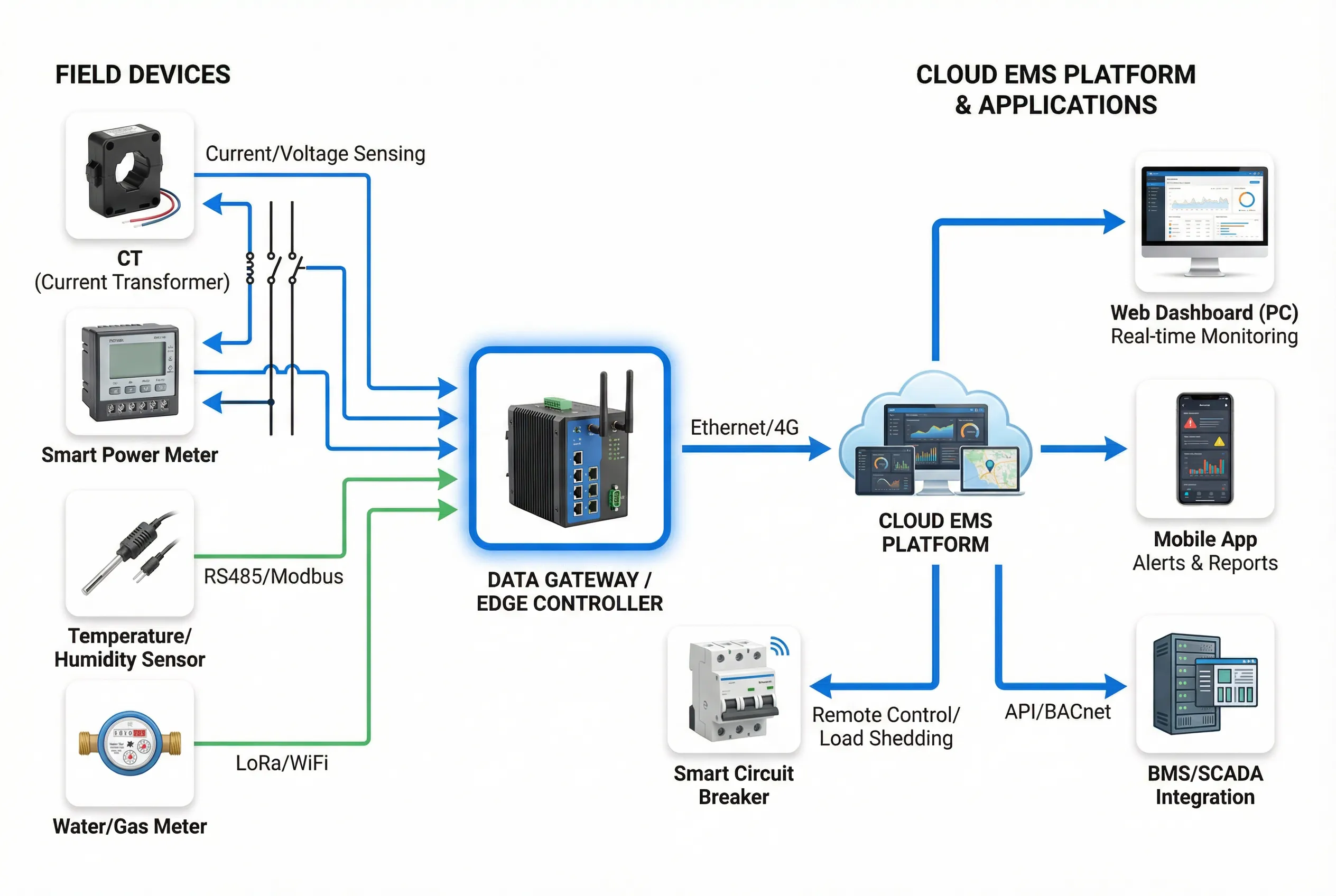 System Diagram