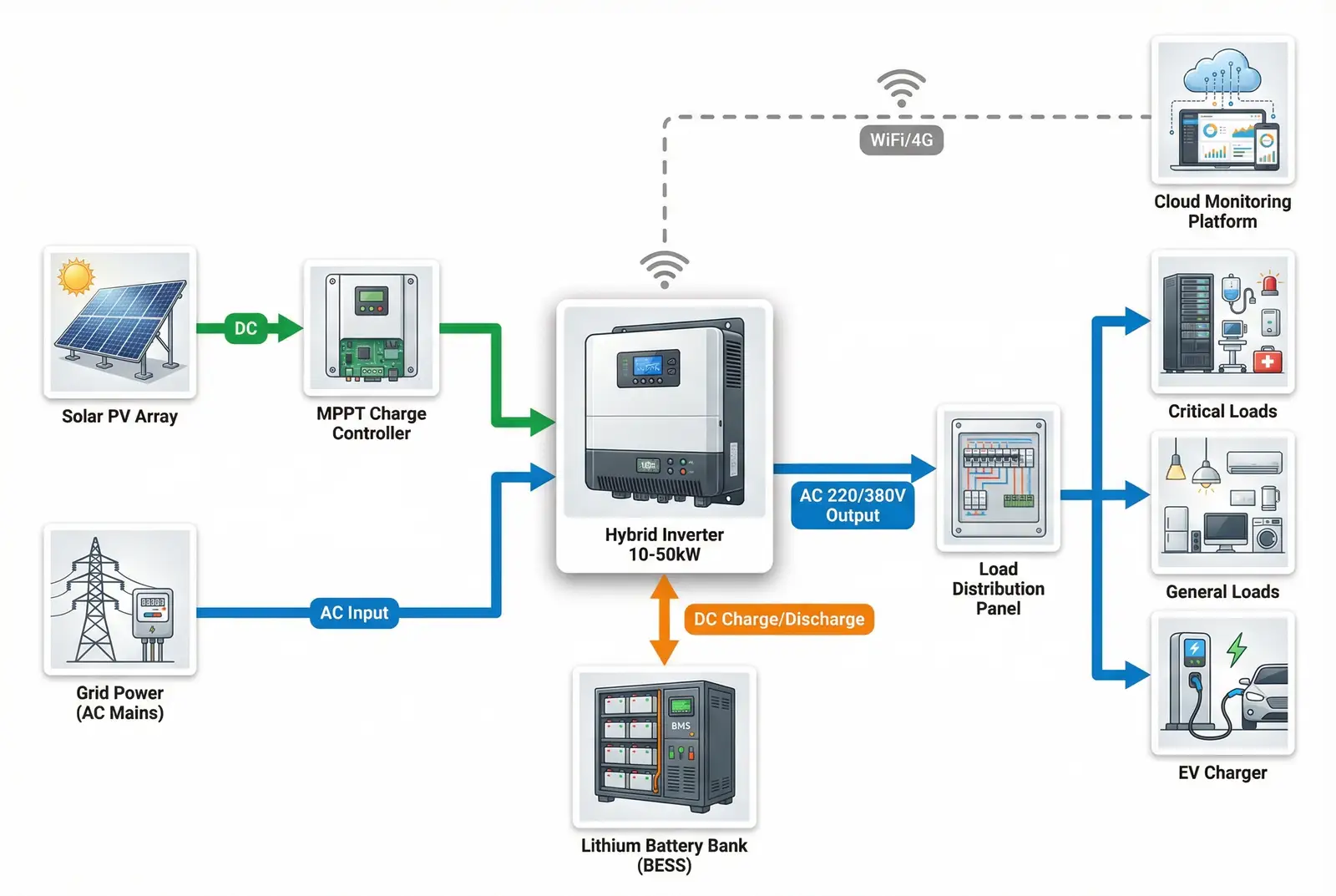 System Diagram