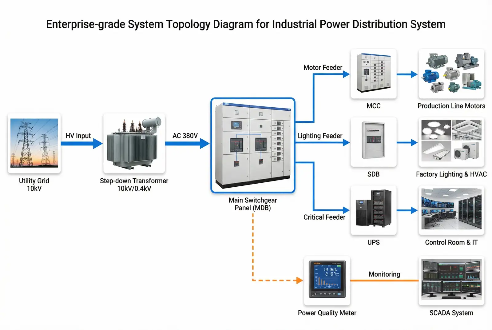 System Diagram