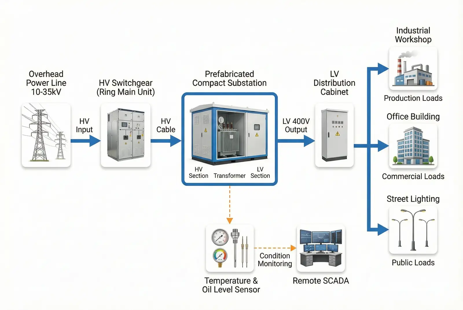 System Diagram